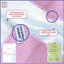 Combo 3 Khăn Mặt Trẻ Em Sợi Tre S'BABY UNO 25x25cm Mềm Mại, Thấm Hút Tốt Và An Toàn Cho Làn Da (Hộp)