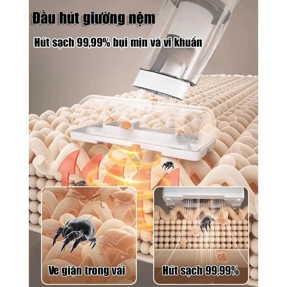 Máy Hút Bụi Cầm Tay, Hút Bụi Giường Nệm,Lông Chó,Lông Mèo Tóc,Ô Tô Không Dây Lực Hút 20000PA - ảnh 5
