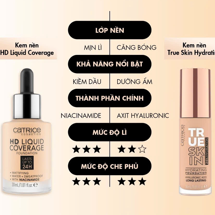 CATRICE Kem nền dạng lỏng Catrice HD Liquid Coverage che phủ tự nhiên 24h 30ml | NHÍM HOUSE