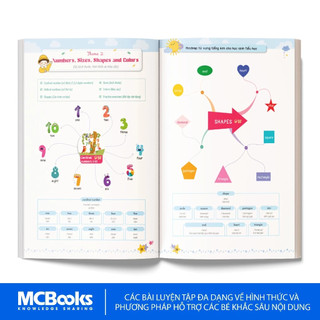 Sách - Combo Mindmap cho học sinh Tiểu Học - (Từ vựng + Ngữ pháp) - Lẻ/combo tùy chọn - TKbooks
