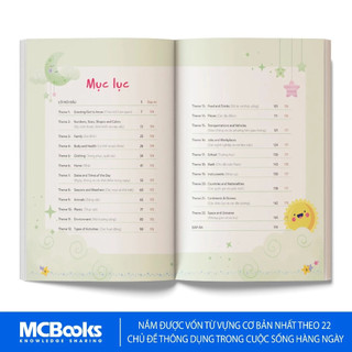 Sách - Combo Mindmap cho học sinh Tiểu Học - (Từ vựng + Ngữ pháp) - Lẻ/combo tùy chọn - TKbooks