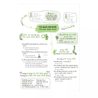 Sketch note - Tổng hợp ngữ pháp tiếng Anh