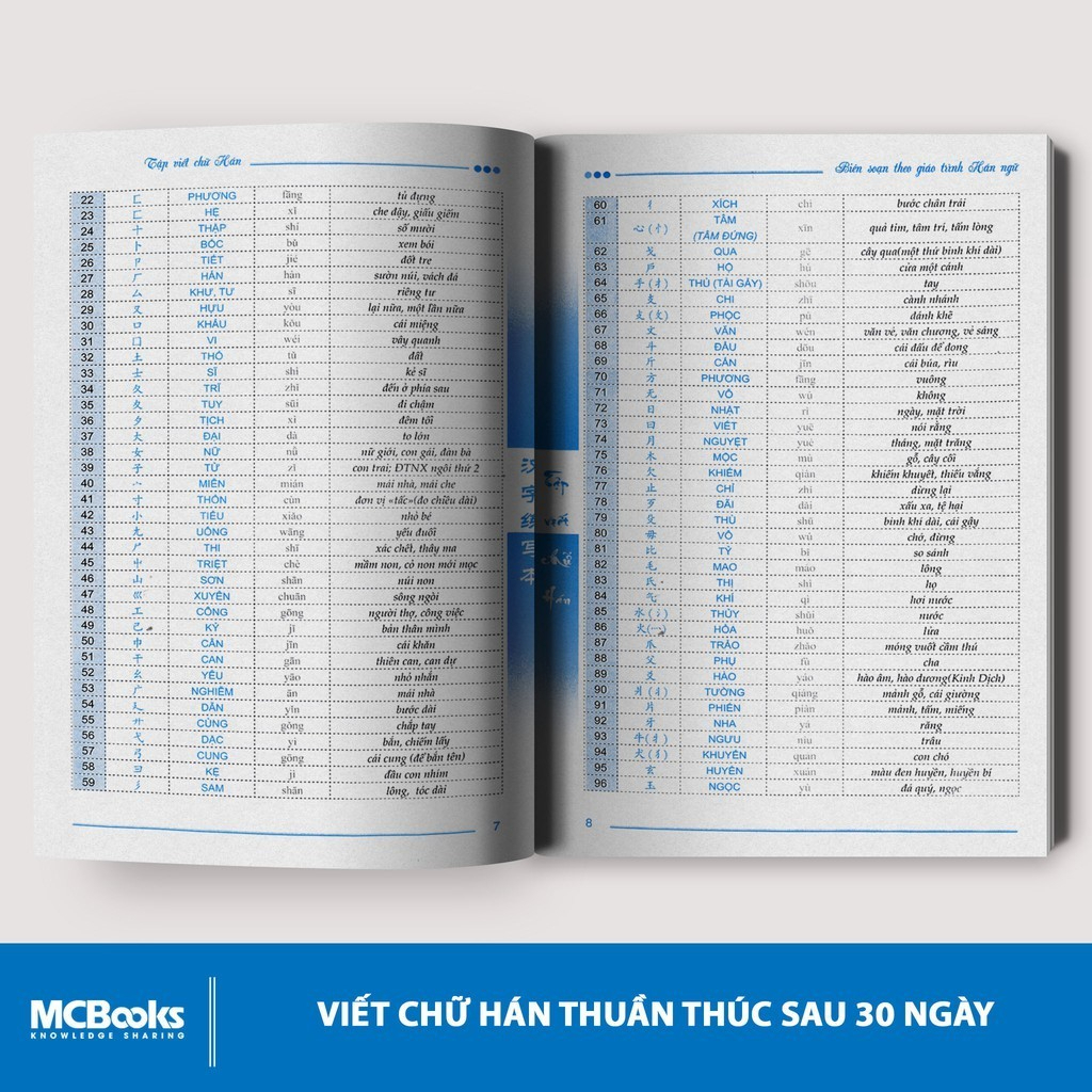 Sách - Combo Giáo Trình Hán Ngữ 1: Tập 1 Quyển Thượng + Tập Viết Chữ Hán (Phiên bản mới) - MCBooks