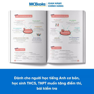 Sách - Bộ 4 Cuốn MindMap English Tự Học Tiếng Anh Cho Người Mới Bắt Đầu MCBooks (Lẻ Tùy Chọn)