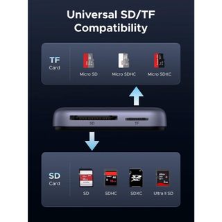 Đầu đọc thẻ USB-C từ tính 3 trong 1 Ugreen CM898 | Đọc thẻ SD4.0 – 312MB/s | Dung lượng 4TB | Bảo hành 18 tháng 1 đổi 1