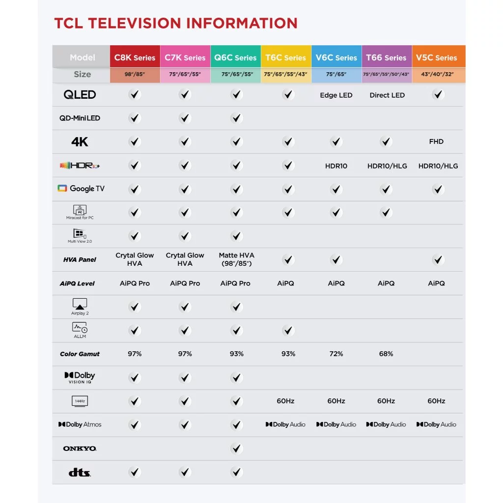 【4K HDR】TCL 55 inch UHD 55T66, Google TV, Tần số quét 60Hz, Chứng nhận Dolby Atmos, Lắp 0đ HCM HN
