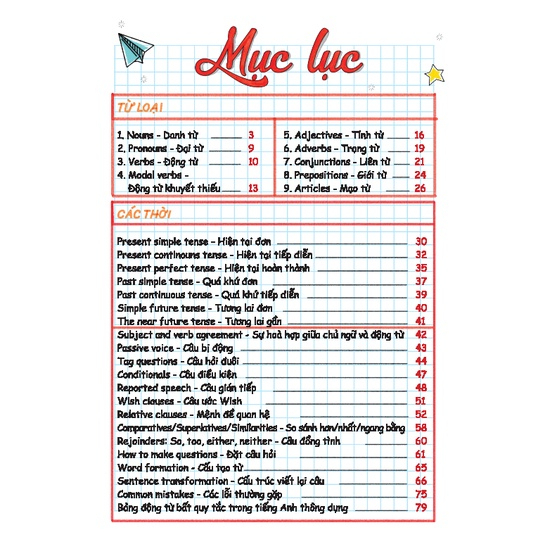 Sách - TAKE NOTE ! Sổ Tay Ngữ Pháp Tiếng Anh (mềm)