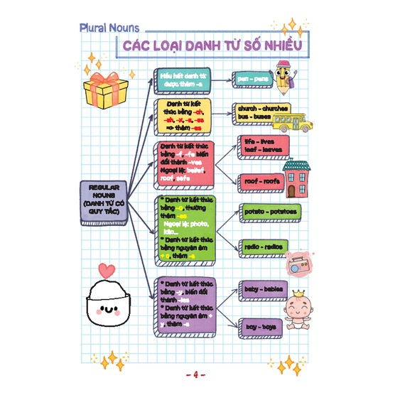 Sách - TAKE NOTE ! Sổ Tay Ngữ Pháp Tiếng Anh (mềm)