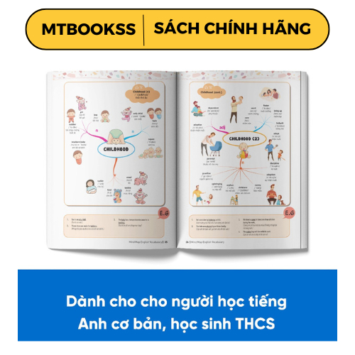 Combo Sách - MindMap English Học Tiếng Anh Cho Người Mới Bắt Đầu MCBooks (Combo/Lẻ Tùy Chọn)