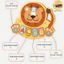Xe Tập Đi 6IN1 Đa Năng GutyKids Xe Tập Đi Kết Hợp,Xe Chòi Chân, Bàn Âm Nhạc Phát Sáng, Kích thích Tư Duy