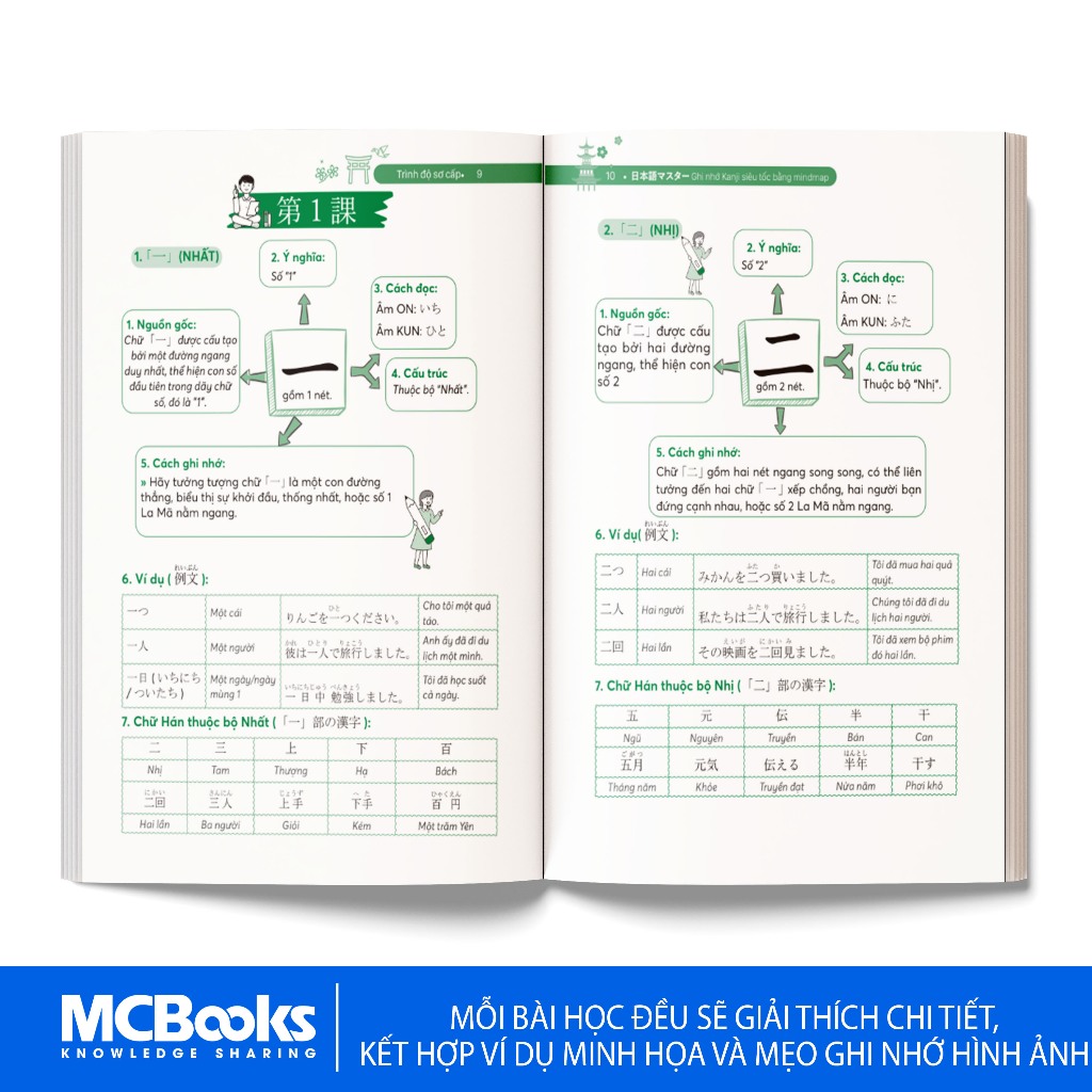 Sách - Ghi nhớ Kanji siêu tốc bằng mindmap – Trình độ sơ cấp