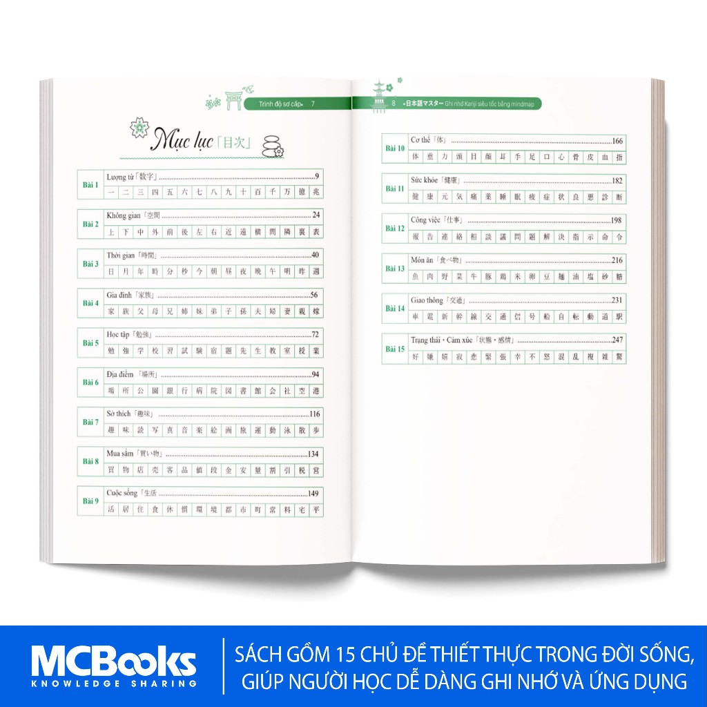 Sách - Ghi nhớ Kanji siêu tốc bằng mindmap – Trình độ sơ cấp