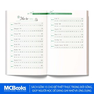 Sách - Ghi nhớ Kanji siêu tốc bằng mindmap – Trình độ sơ cấp