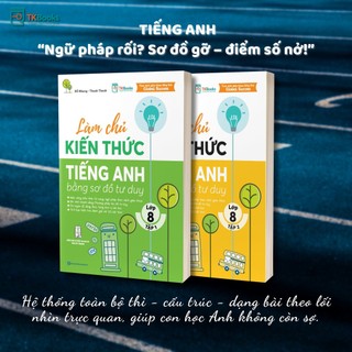 Sách - Tham khảo Lớp 8- Combo Làm chủ kiến thức bằng sơ đồ tư duy Toán - Ngữ Văn - Tiếng Anh Lớp 8(Chương trình SGK mới)