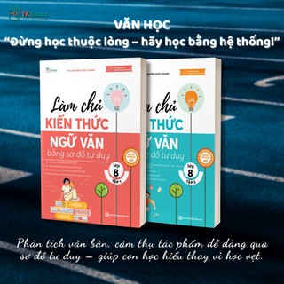 Sách - Tham khảo Lớp 8- Combo Làm chủ kiến thức bằng sơ đồ tư duy Toán - Ngữ Văn - Tiếng Anh Lớp 8(Chương trình SGK mới)