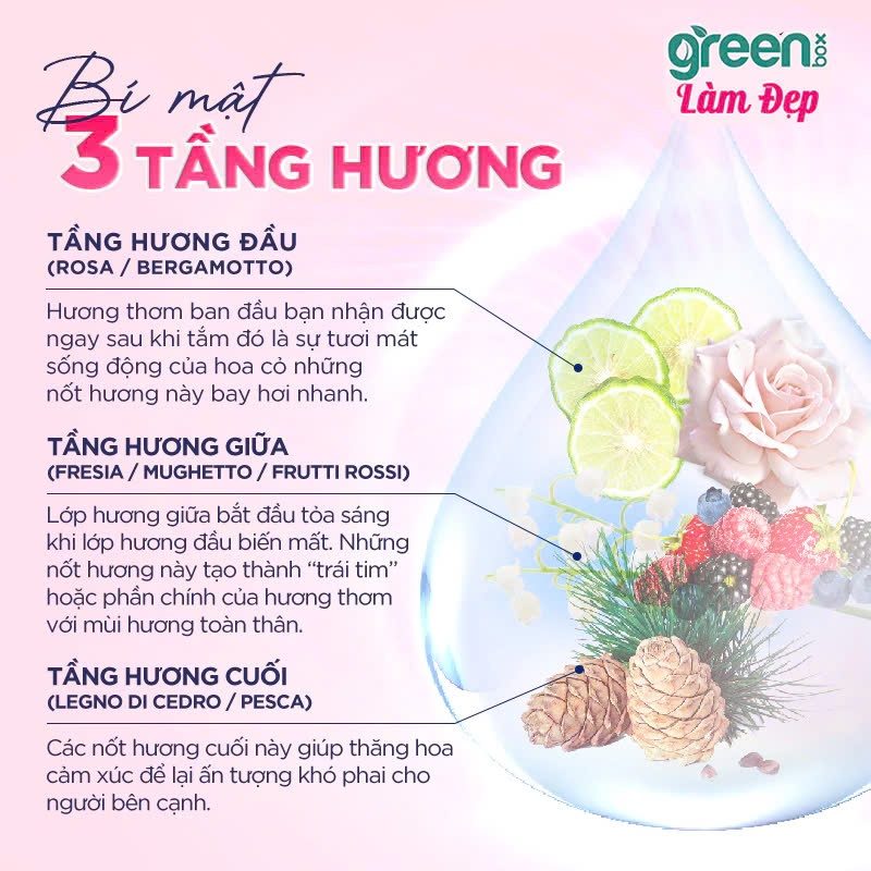 Lăn khử mùi hữu cơ hương nước hoa Ý, không vàng áo - dưỡng da 48 giờ Felce Azzurra - 50ml - NK Ý