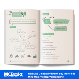 Sách - Combo Mindmap ngữ pháp tiếng Trung và Mindmap từ vựng tiếng Trung theo giáo trình Hán ngữ