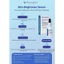 Tinh Chất Serum Nám Skin Brightener của Pharmaform hỗ trợ Mờ Thâm, Nám, Tàn Nhang, Giảm Mẩn Đỏ 20ML