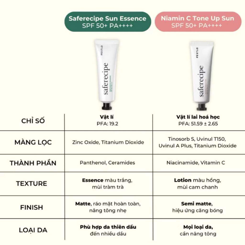 Kem chống nắng PESTLO Niamin C Tone Up Sun Saferecipe/ Safe Recipe Sun Essence SPF50 PA++++ 15ml 50ml