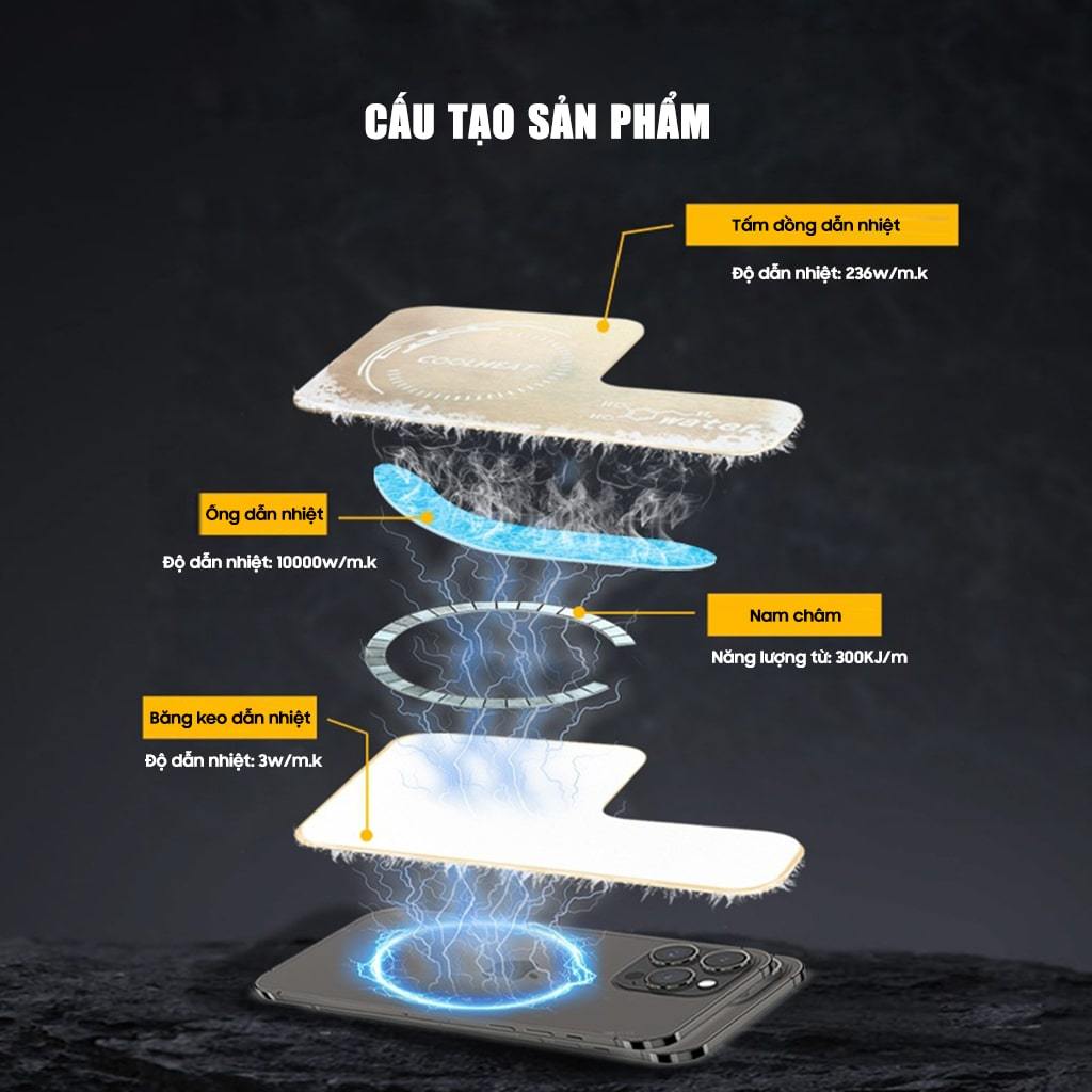 Tấm đồng tản nhiệt từ tính có lõi ống chất lỏng dẫn nhiệt hiệu suất cao V6 Pro / V7 Pro / V8 Pro dùng cho quạt sò lạnh | BigBuy360 - bigbuy360.vn