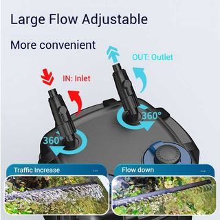 Lọc Thùng Sunsun YWY 800 - Tích Hợp Tách Phân, Xả Đáy