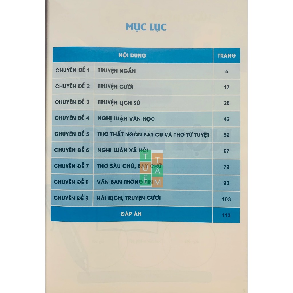 Sách - Củng cố và ôn luyện Ngữ Văn 6-7-8-9 (ND)