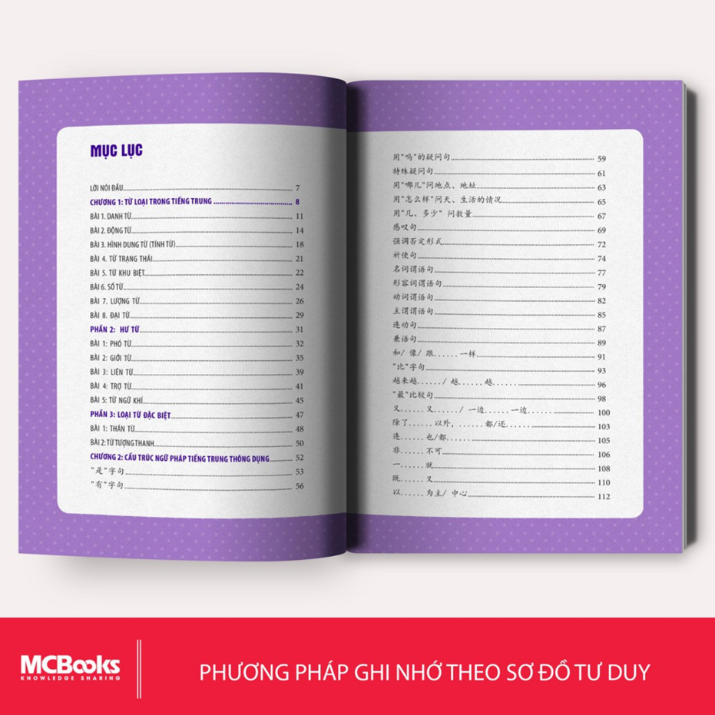 Sách - Học Nhanh Nhớ Lâu Giao Tiếp Tiếng Trung - Ứng Dụng Sơ Đồ Tư Duy Trong Giao Tiếp Và Luyện Thi HSK