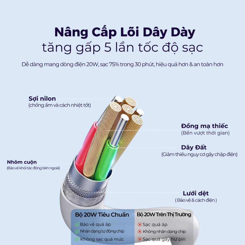 Bộ Sạc Nhanh Chính Hãng 30W Exsmart Dây Bọc Dù Tự Ngắt Khi Sạc Đầy chống gãy gập An Toàn Ổn Định Bảo Vệ Máy