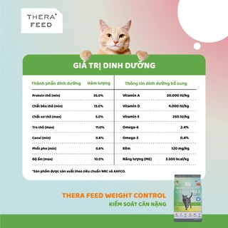 [2kg Hạt Cao Cấp] Hạt cho mèo Thera Feed c Tăng cường sức khoẻ cho mèo mọi lứa tuổi
