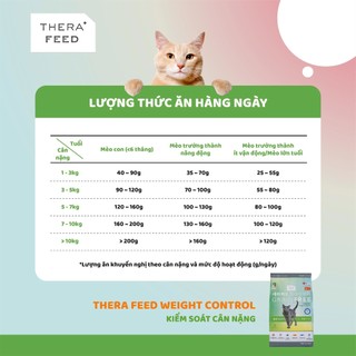 [2kg Hạt Cao Cấp] Hạt cho mèo Thera Feed c Tăng cường sức khoẻ cho mèo mọi lứa tuổi