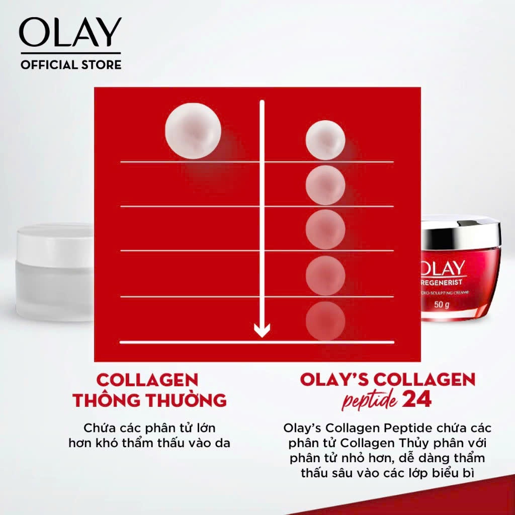 [Hàng CTY] Kem Dưỡng, Serum OLAY Phục Hồi & Ngăn 7 Dấu Hiệu Lão Hóa Dịu Nhẹ SPF 15 OLAY TOTAL EFFECTS 50g (Bản Thái)