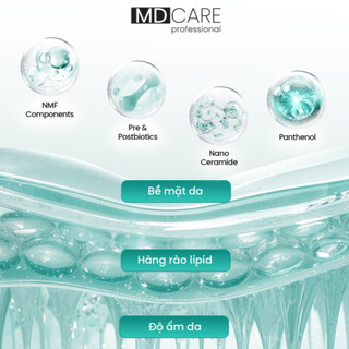Mặt Nạ MD CARE Phục Hồi Da NMF Skin Protection Premium Mask (23g/miếng)