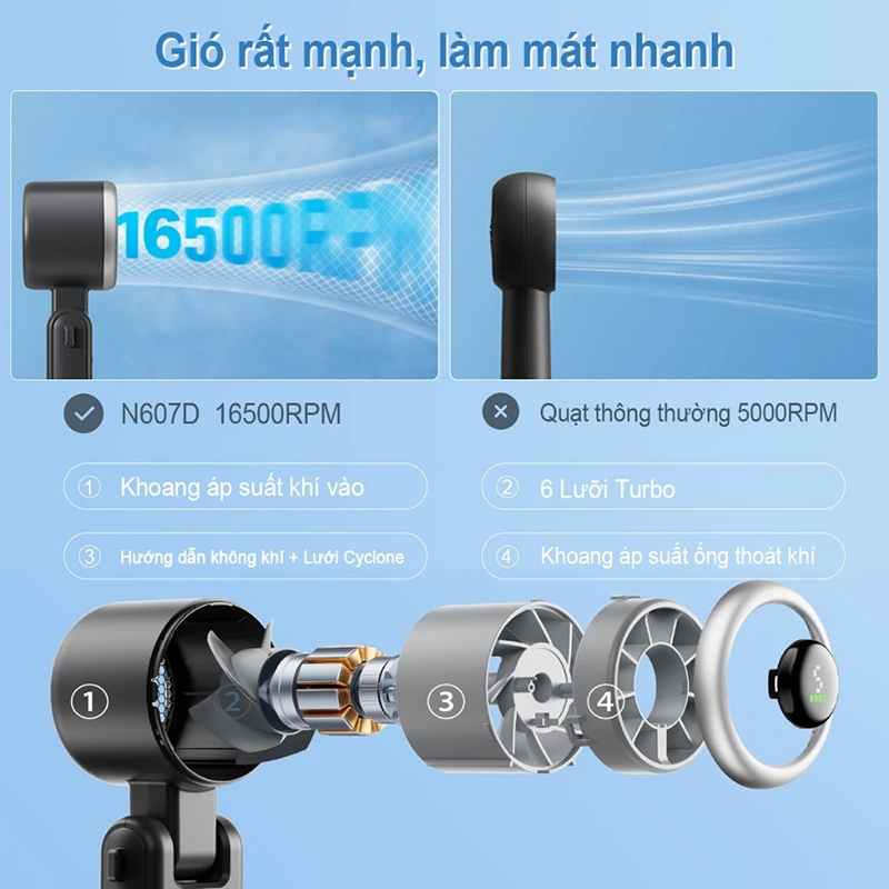 Hạ Nhiệt Ngày Hè: Quạt Cầm Tay 5 Cấp Độ, Giải Pháp Hoàn Hảo Cho Mọi Tình Huống - Chi tiết 4