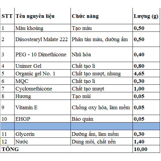 Unimer U-1946 (Unimer Gel) - Hoạt chất tạo màng chống trôi, giữ màu & tăng độ bám hiệu quả