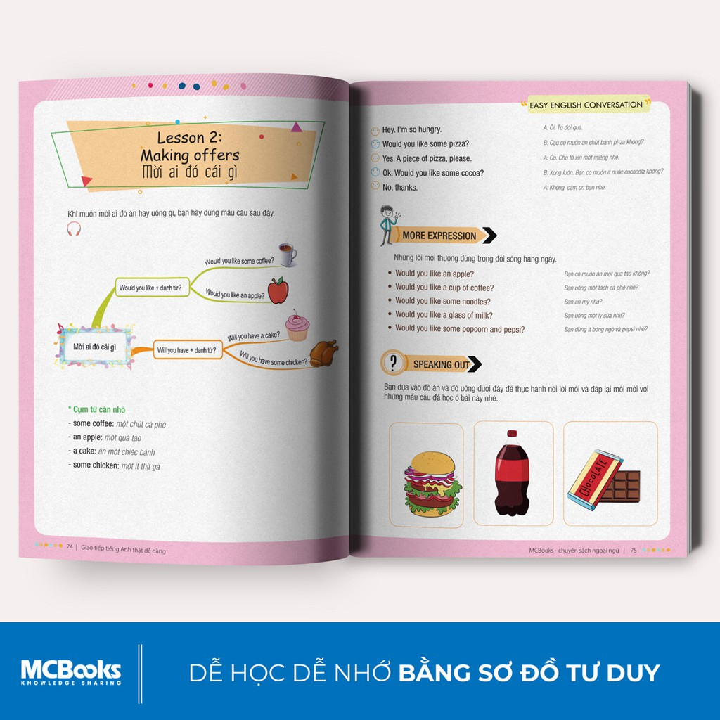 Sách - Combo Tự Học 2000 Từ Vựng Tiếng Anh + Mindmap English Phrasal Verbs, Collocations And Idioms