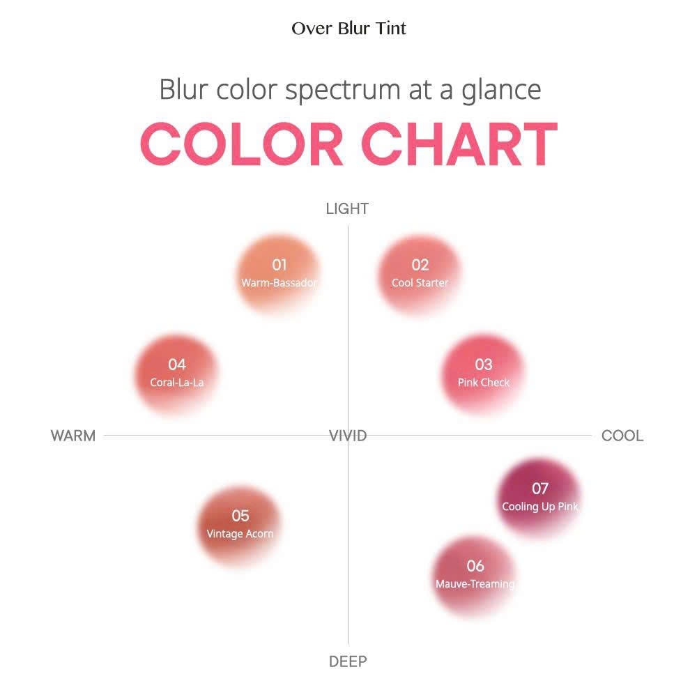 Peripera Son Kem Mịn Lì Over Blur Tint 3.5g | NHÍM HOUSE