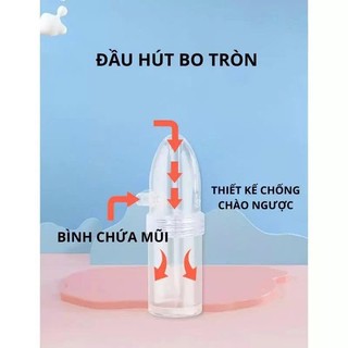 DỤNG CỤ HÚT MŨI KÉO TAY CHO BÉ – THIẾT KẾ THẾ HỆ MỚI