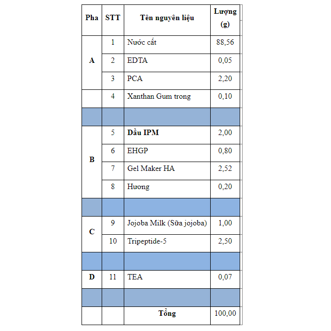 PALMITOYL TRIPEPTIDE 5 - HOẠT CHẤT CHỐNG LÃO HOÁ , CHỐNG NẾP NHĂN