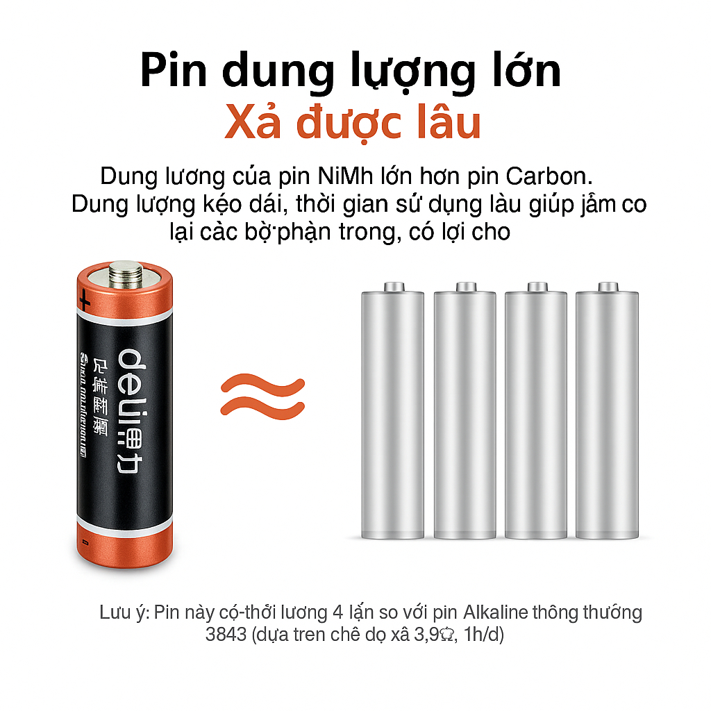 [HOT SALE] Pin Kiềm Alkaline Deli Megactive 2A/3A 1.5V  Bền Lâu, Dung Lượng Lớn, An Toàn, Chính Hãng
