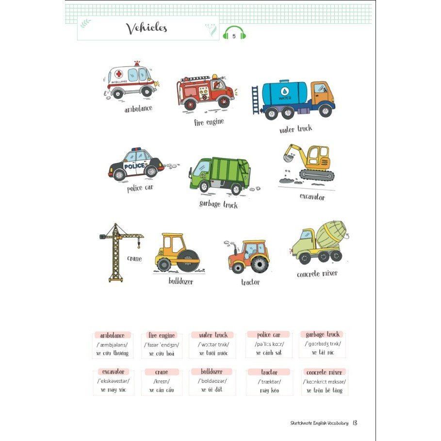 Sách - Sketchnote English Vocabulary - Học Nhanh Từ Vựng Tiếng Anh Qua Sketchnote - MCBooks