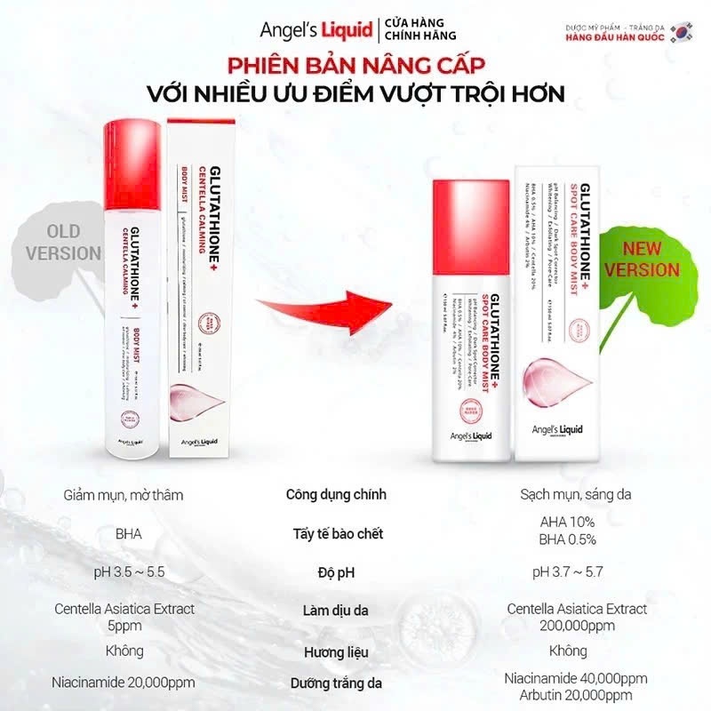 [MẪU NÂNG CẤP] Xịt Giảm Mụn Lưng Sáng Da Cơ Thể Angel's Liquid Glutathione+ Spot Care Body Mist 150ml