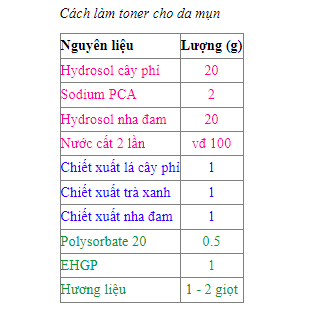 POLYSORBATE 20 (Mã Tween 20 / Sinopol 25) - chất nhũ hóa