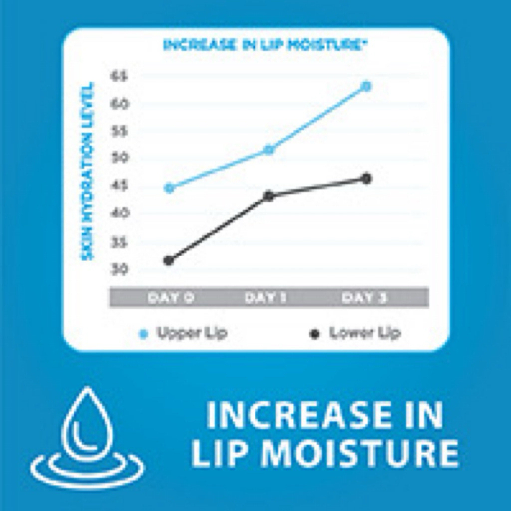 [Bill Úc]Son Dưỡng Môi Dermal Therapy Lip Balm Chính Hãng Úc – 6 Mùi – Dưỡng Ẩm, Giảm Khô Nứt, Làm Mềm Môi