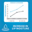 Son Dưỡng Môi Dermal Therapy Lip Balm Chính Hãng Úc – 6 Mùi – Dưỡng Ẩm, Giảm Khô Nứt, Làm Mềm Môi