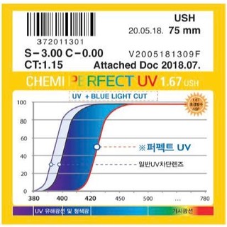 Tròng kính ngăn ánh sáng xanh CHEMI Hàn Quốc U6