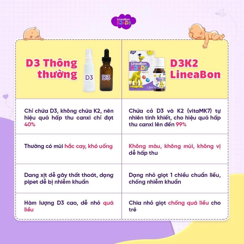 [Phiên bản tiết kiệm] LineaBon K2+D3 - Vitamin D3, K2 hỗ trợ hấp thu canxi cho bé chai 15ml + quà