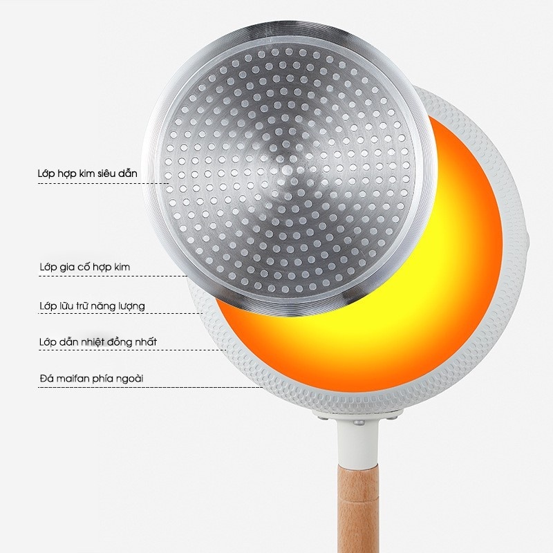 Chảo Lòng Sâu Chống Dính 18cm (không kèm nắp), Tiện Dụng Chiên, Xào, Nấu
