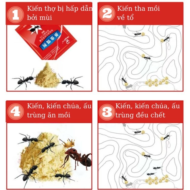 Thuốc Diệt Kiến NR Dạng Mồi Bả Kiến Ăn Mồi Và Lây Lan Độc Tính Diệt Cả Tổ Kiến Hiệu Quả Lâu Dài Dễ Sử Dụng Khang Đức