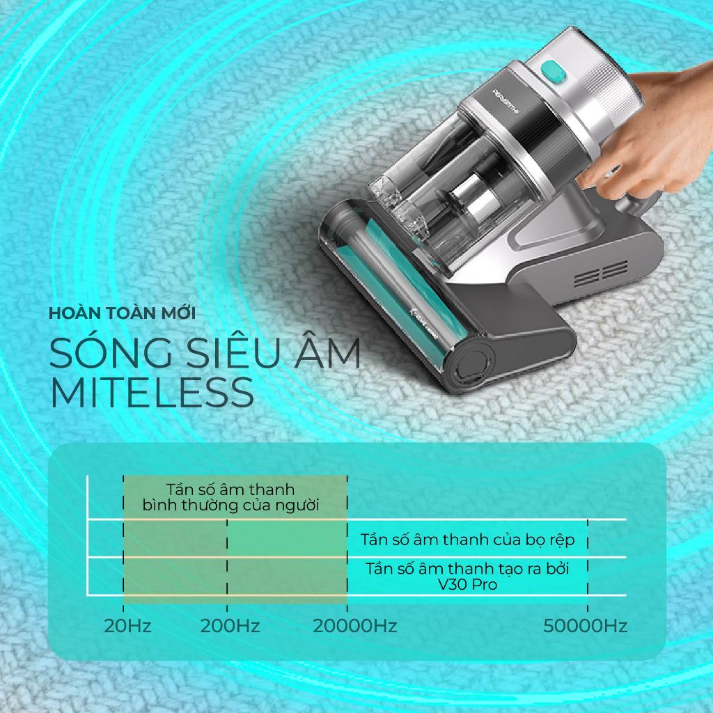 Máy Hút Bụi Giường Nệm PerySmith V30Pro Công Suất Lớn, UV Khử Khuẩn, Diệt Mạt Bụi, Lọc Hepa | BigBuy360 - bigbuy360.vn