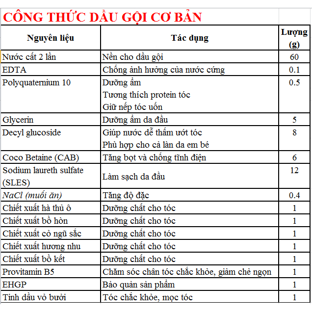 Chất làm sạch / hoạt động bề mặt SLES (SODIUM LAURYL ETHER SULFATE)